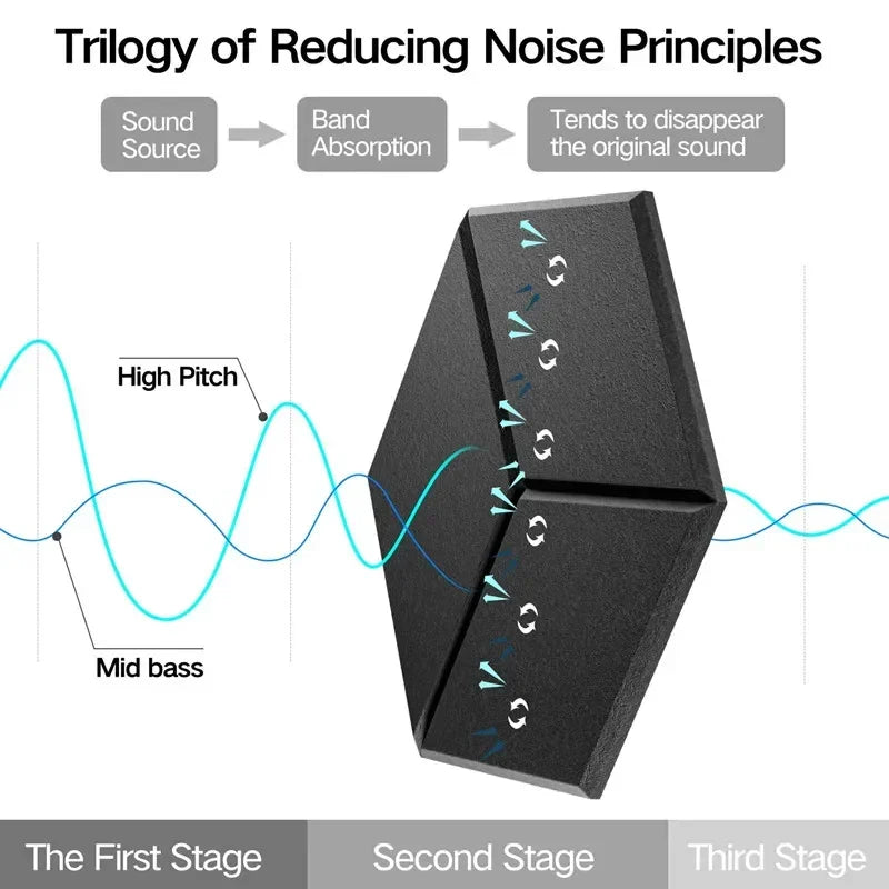 Pack de 12 Panneaux Acoustiques Hexagonaux – Design Y-Lined & Auto-adhésifs
